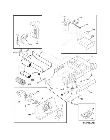 Controls