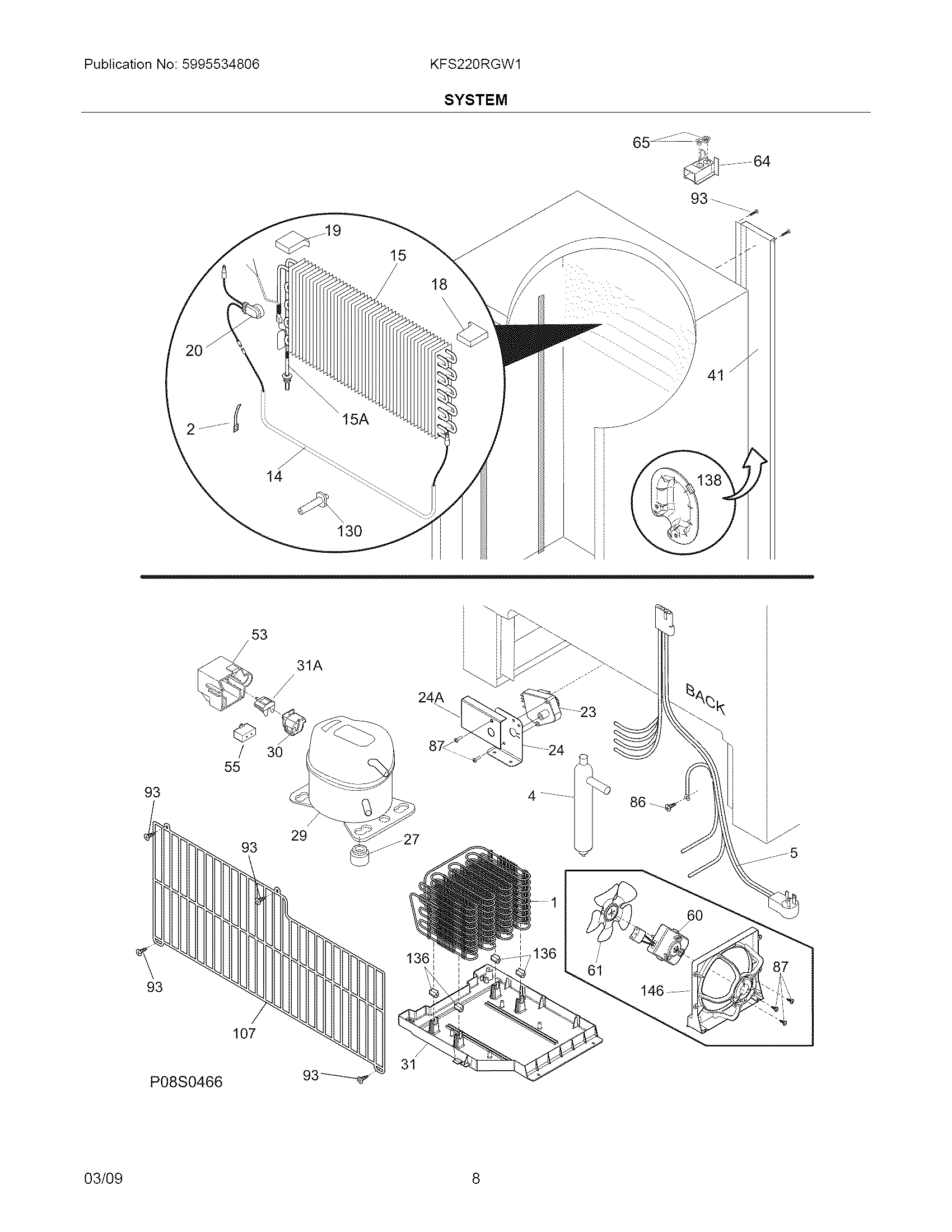 System