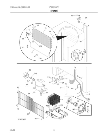 System