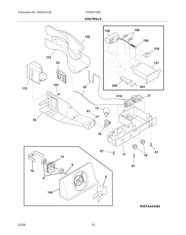 Controls