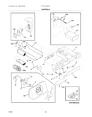 Controls