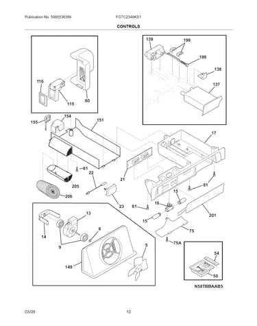 Controls