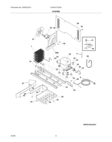 System
