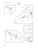 Controls