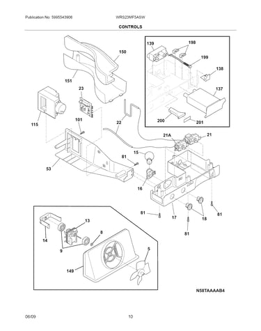 Controls