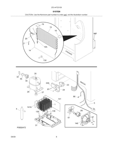 System