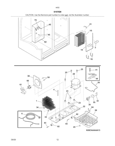 System