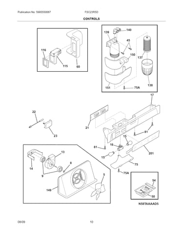 Controls