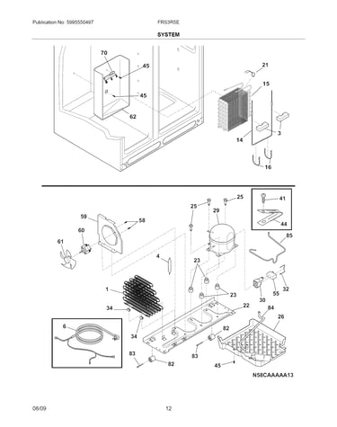 System