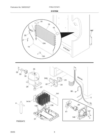 System
