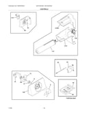 Controls
