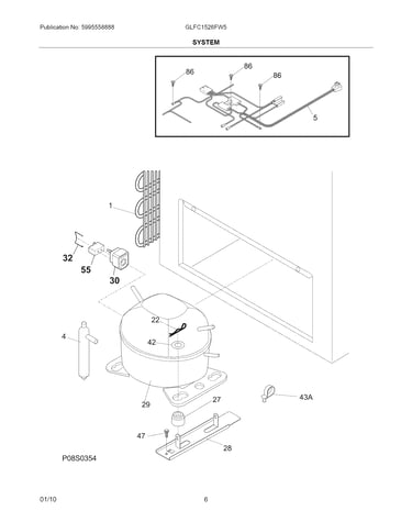 System