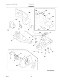 Controls