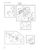 Controls