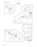 Controls