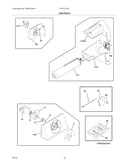 Controls