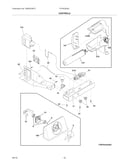 Controls