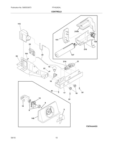 Controls