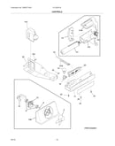 Controls