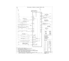 Frigidaire CPES3085KF3 wiring diagram diagram