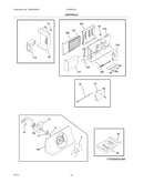 Controls