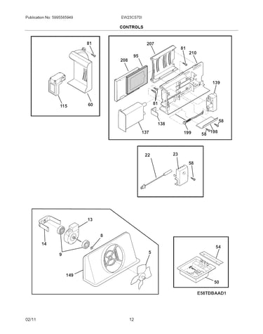 Controls