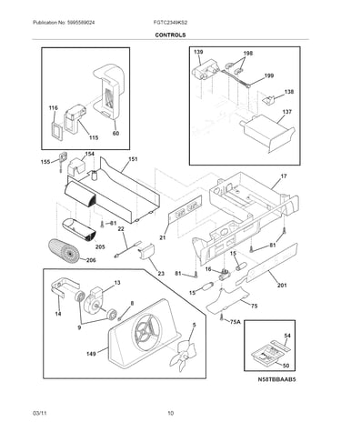 Controls