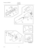 Controls