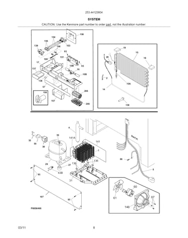 System