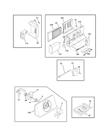 Controls
