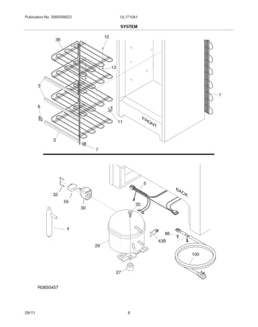 System