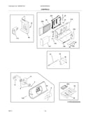 Controls