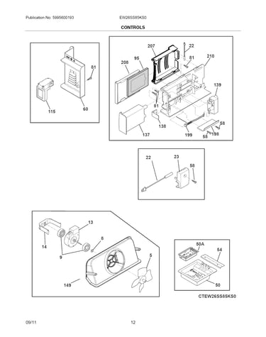 Controls