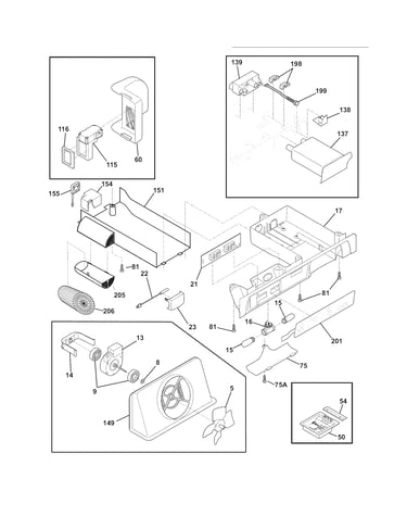 Controls