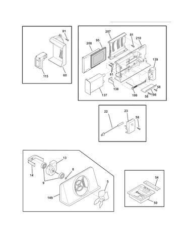 Controls