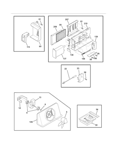 Controls