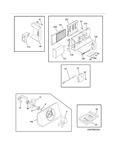 Controls