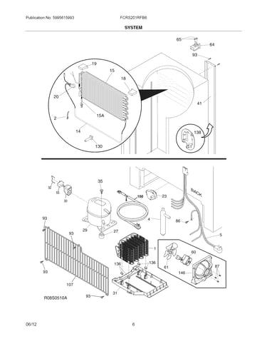 System