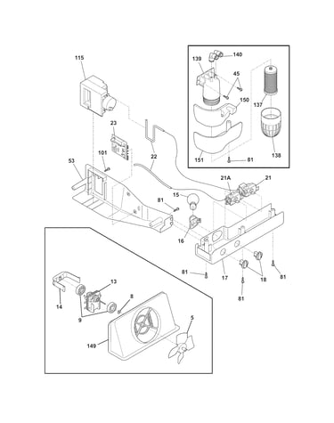 Controls