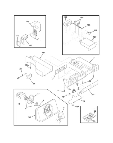 Controls