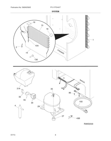System