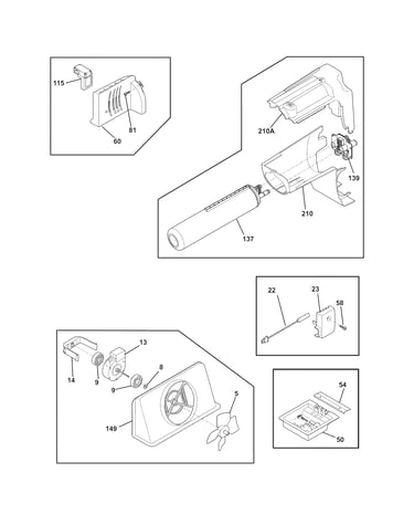 Controls