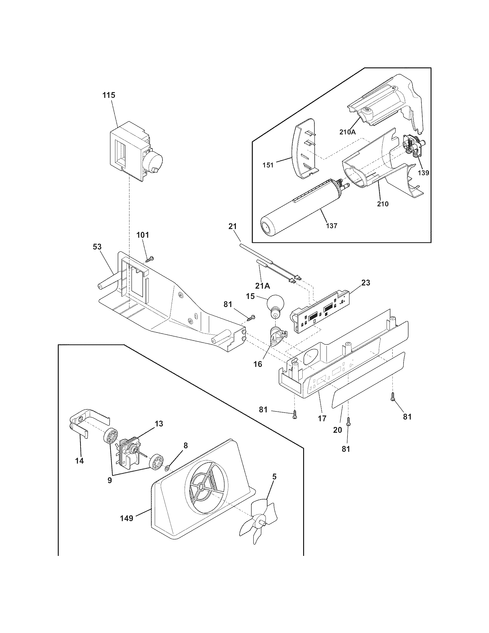 Controls