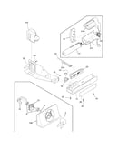 Controls