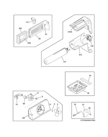 Controls