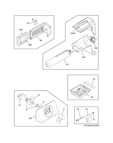 Controls