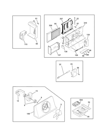 Controls