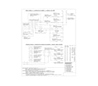 Kenmore 79032603310 wiring diagram diagram