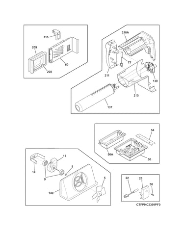 Controls