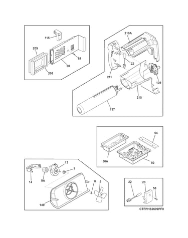 Controls